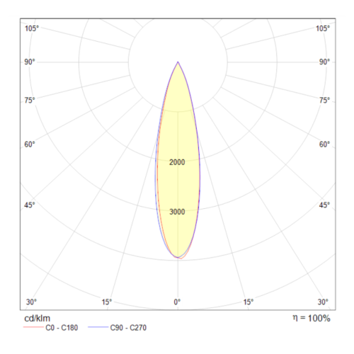 Подвесной светильник Maytoni Technical P050PL-L40W4K фото 7
